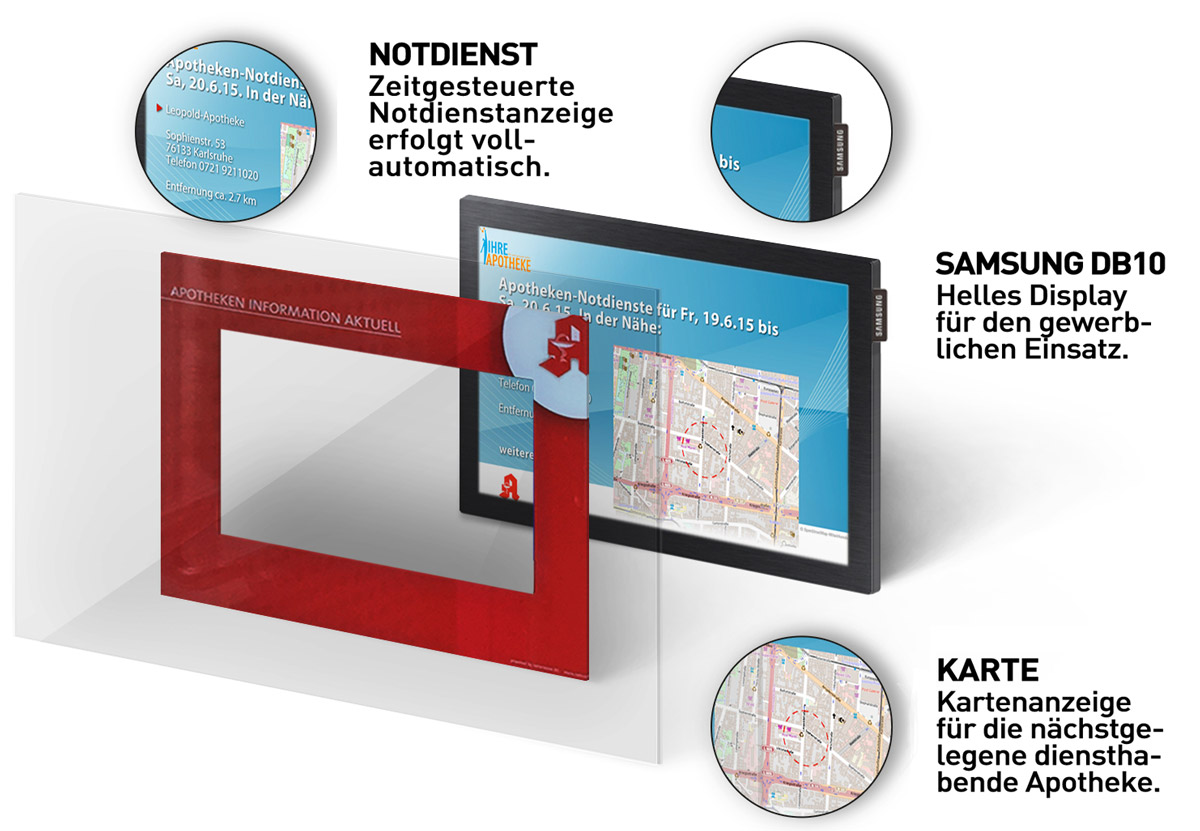 Grafik: Notdienstanzeige-Technik